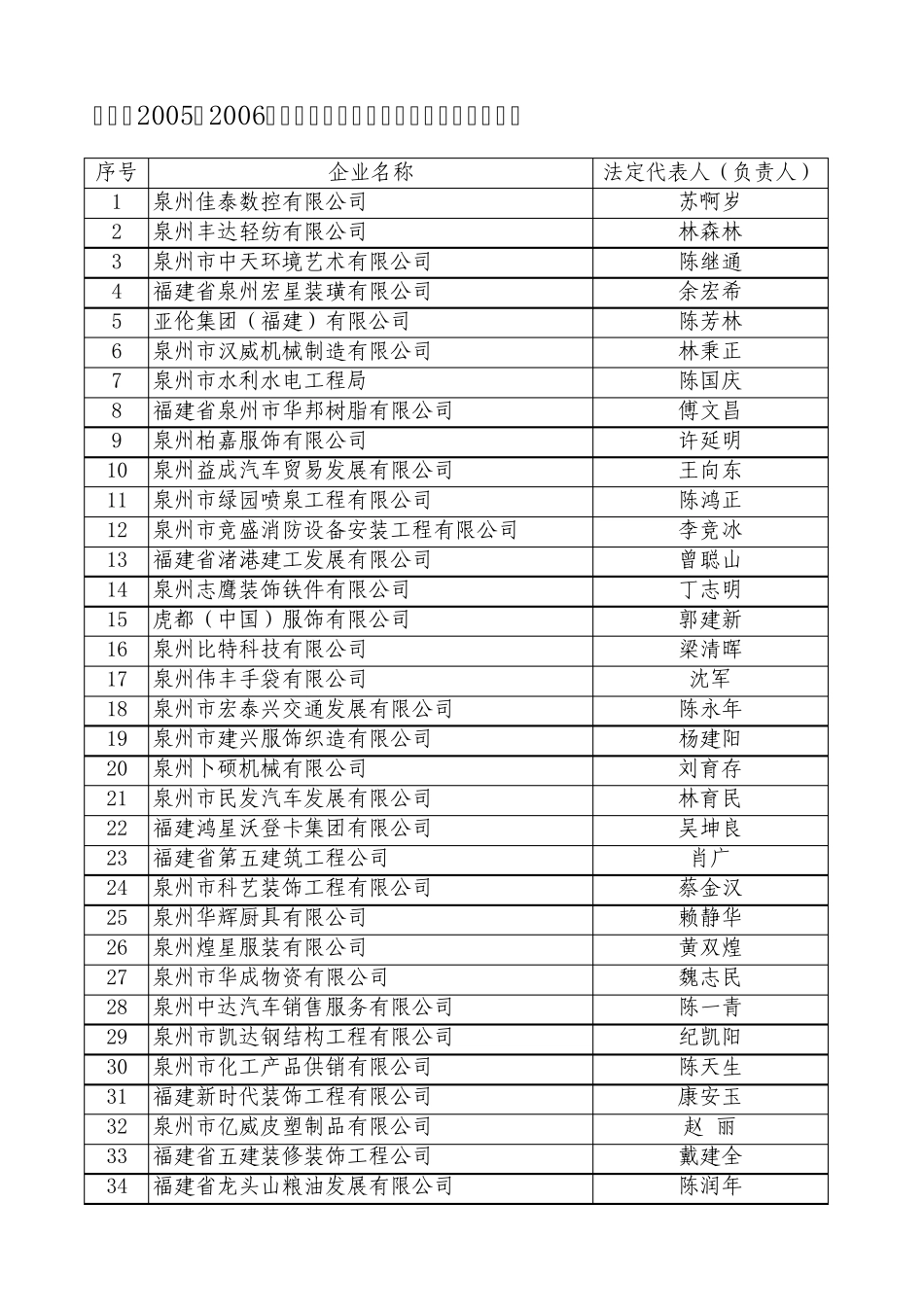 下载文本红盾信息网_第1页