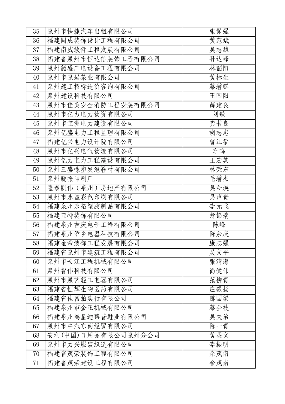 下载文本红盾信息网_第2页