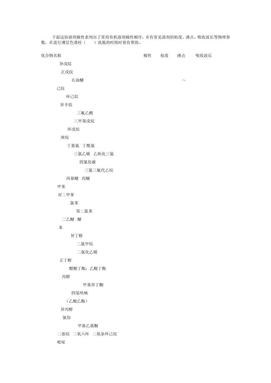 下面这份溶剂极性表列出了常用有机溶剂极性顺序_第1页