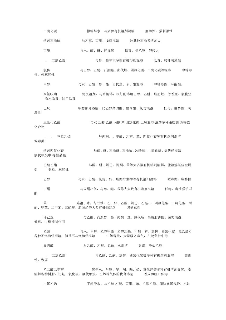 下面这份溶剂极性表列出了常用有机溶剂极性顺序_第3页