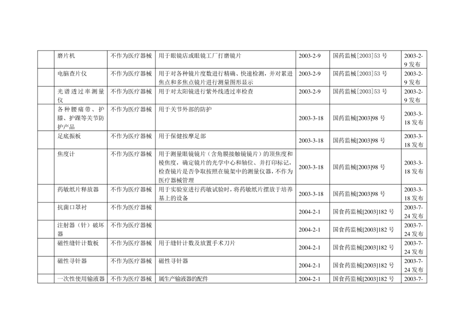不作为医疗器械管理的产品目录_第2页
