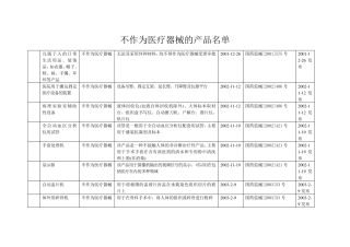 不作为医疗器械管理的产品目录