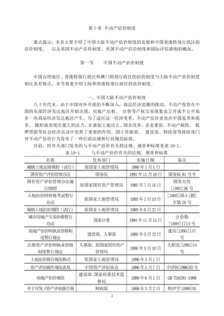 不动产估价制度