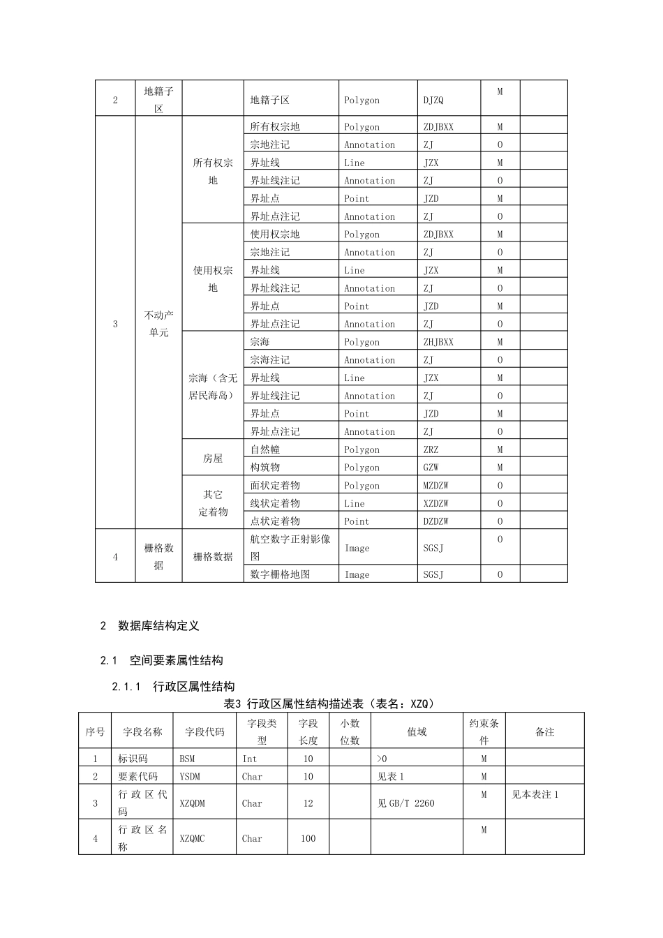 不动产统一登记数据库结构_第3页