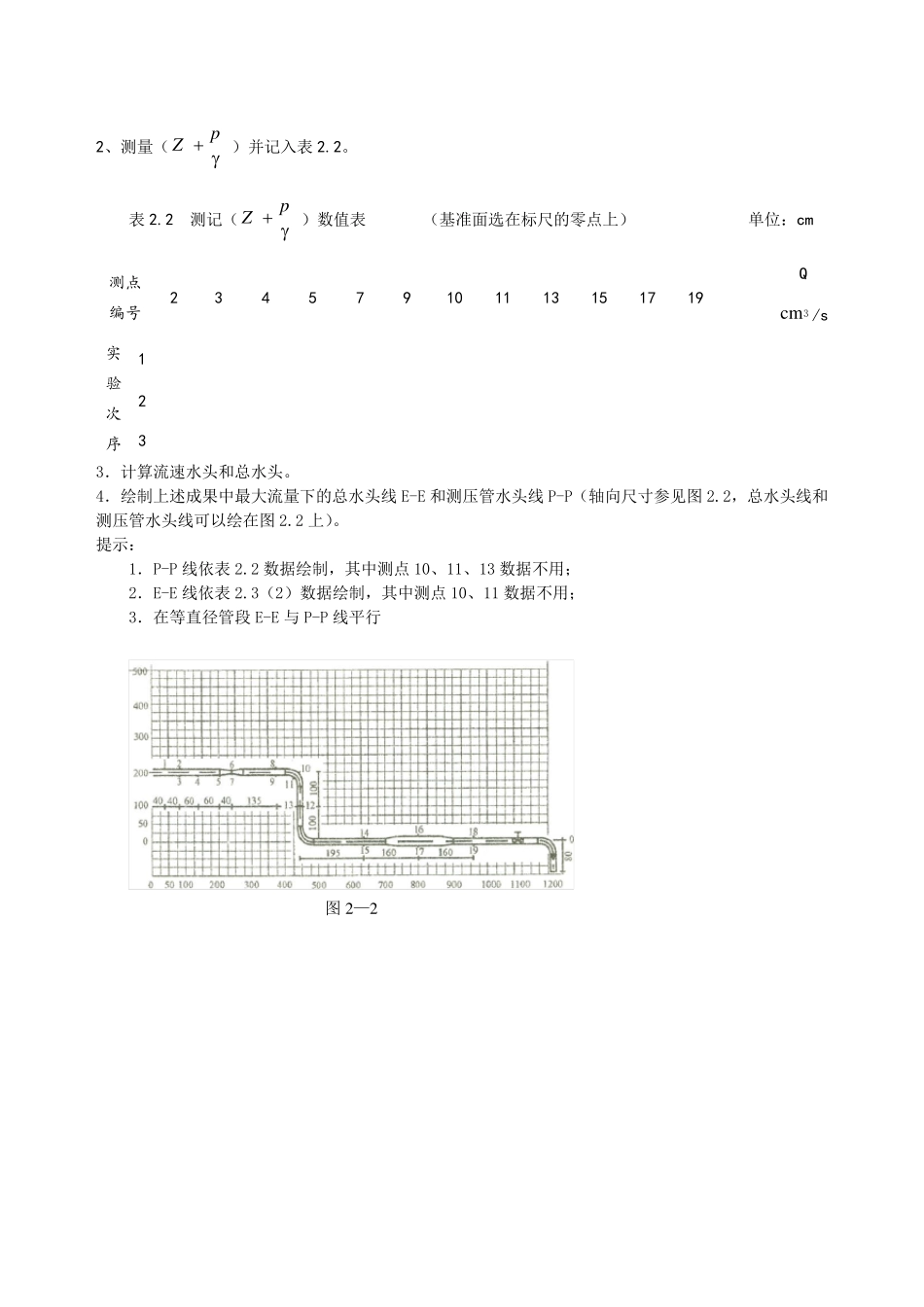 不可压缩流体恒定流能量方程(伯诺里方程)实验_第3页