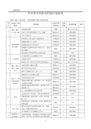 不可容许风险及控制计划清单