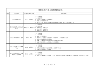 不可接受的风险及控制措施清单1