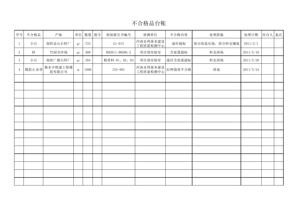 不合格品台账_第1页