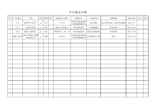 不合格品台账