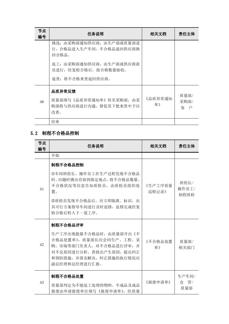 不合格品处置程序_第3页