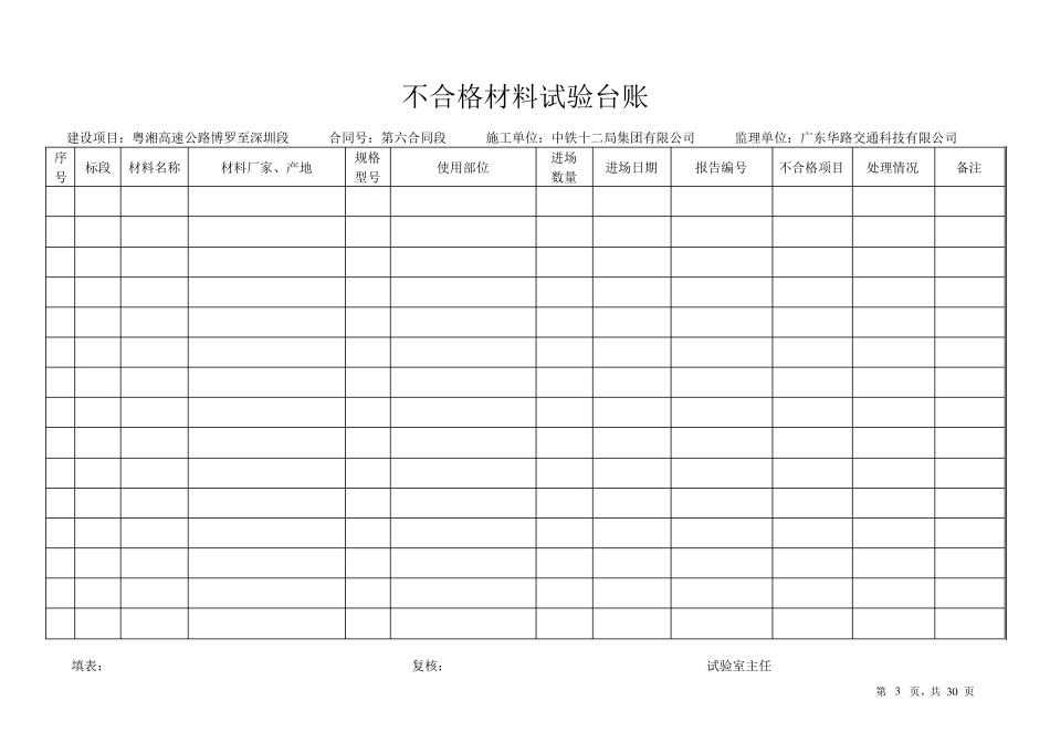 不合格材料试验台帐_第3页