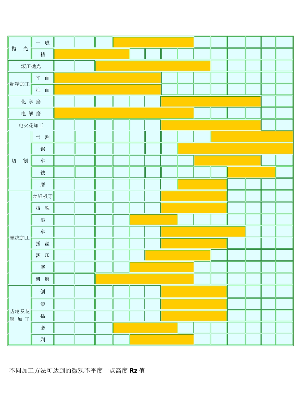 不同加工方法可能达到的表面粗糙度Ra值_第3页