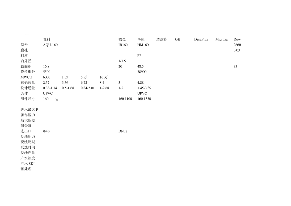 不同厂家超滤膜对比_第2页
