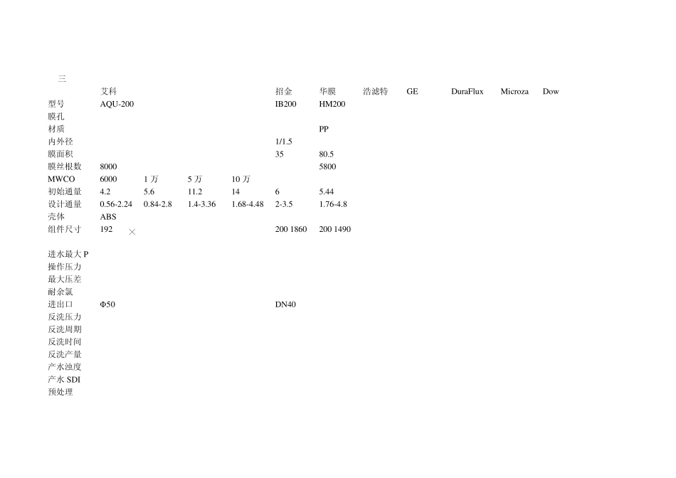 不同厂家超滤膜对比_第3页