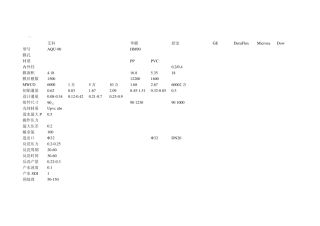 不同厂家超滤膜对比