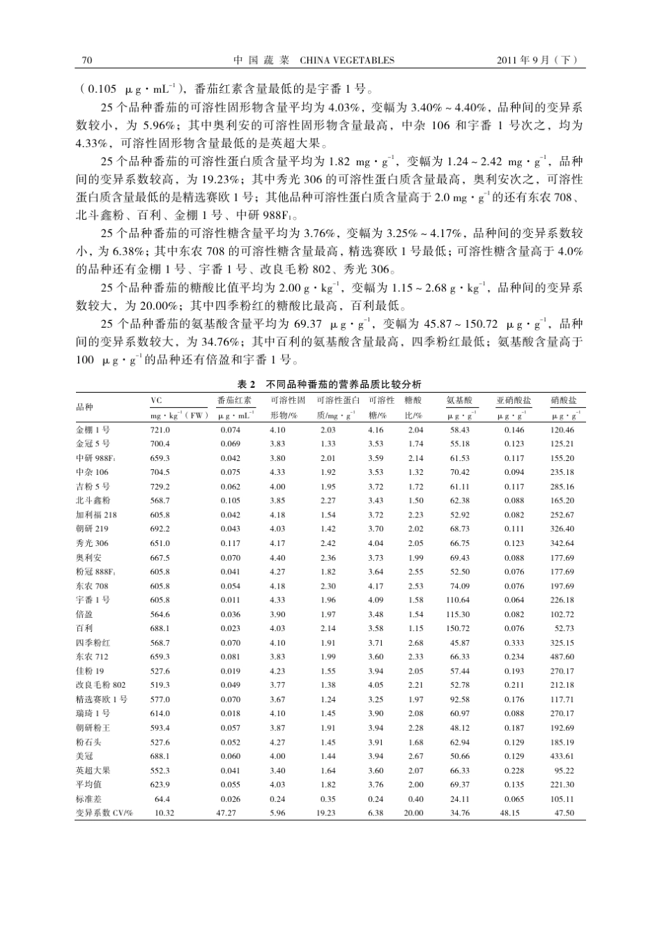 不同品种番茄营养品质分析与评价_第3页