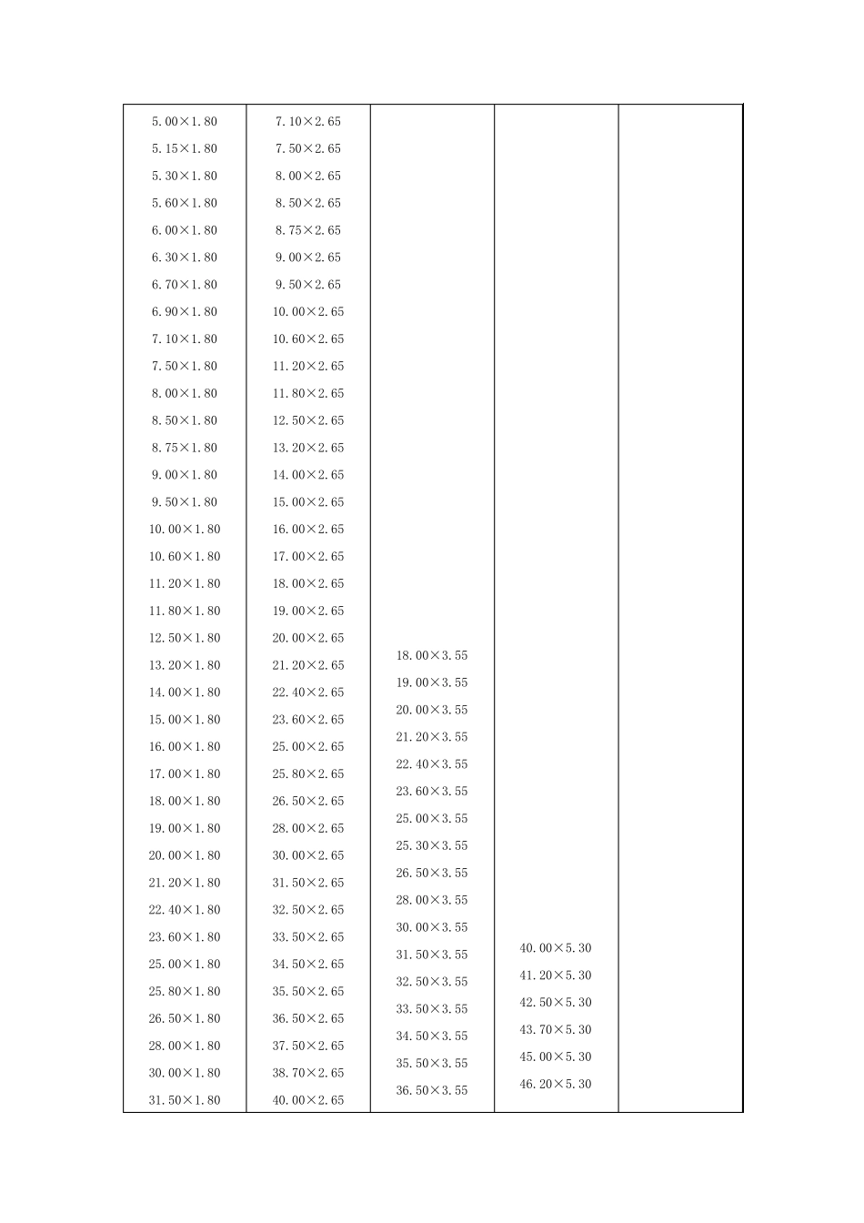 不同国家O型圈标准_第2页
