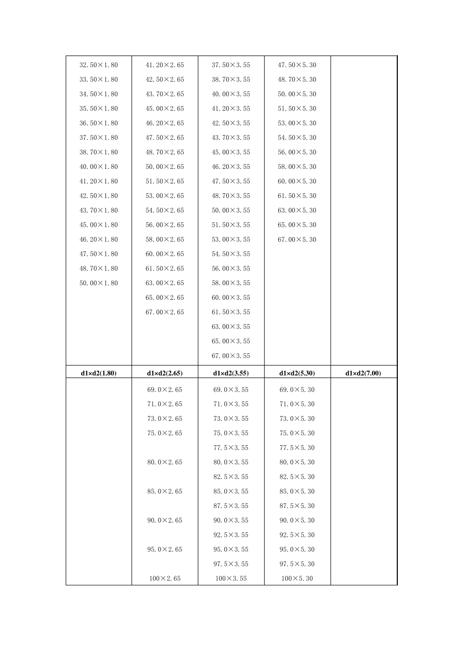 不同国家O型圈标准_第3页
