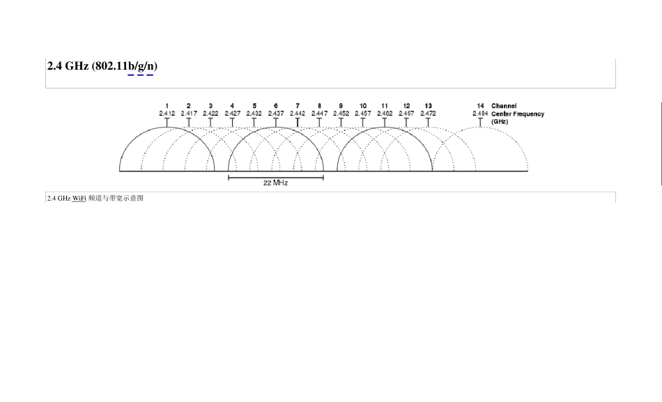 不同国家WLAN信道列表及其要求_第2页