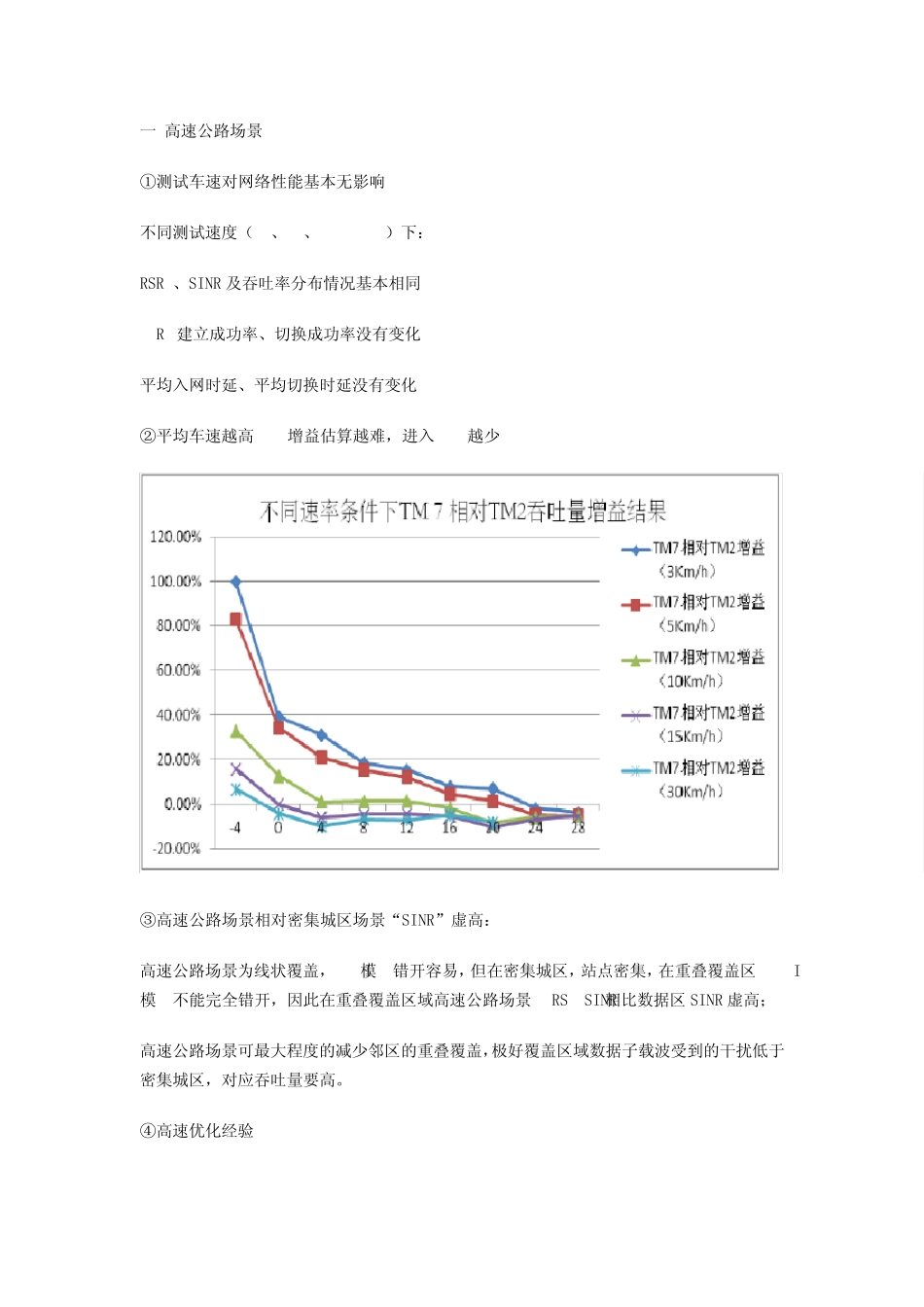 不同场景下的LTERF优化实战经验总结_第1页