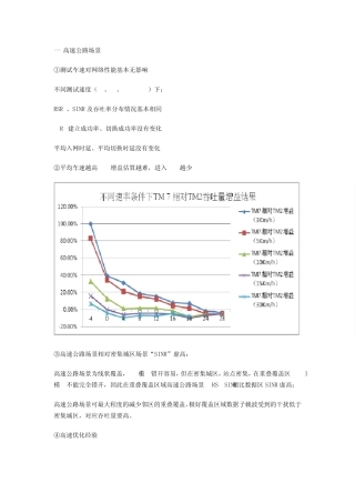 不同场景下的LTERF优化实战经验总结