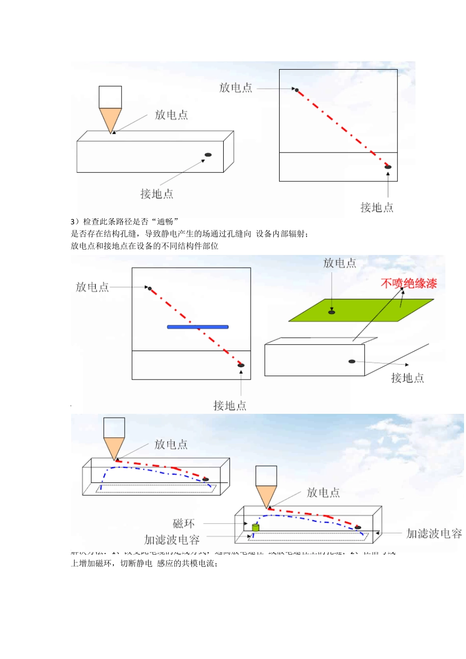 不同外壳材质的防静电设计技巧_第2页