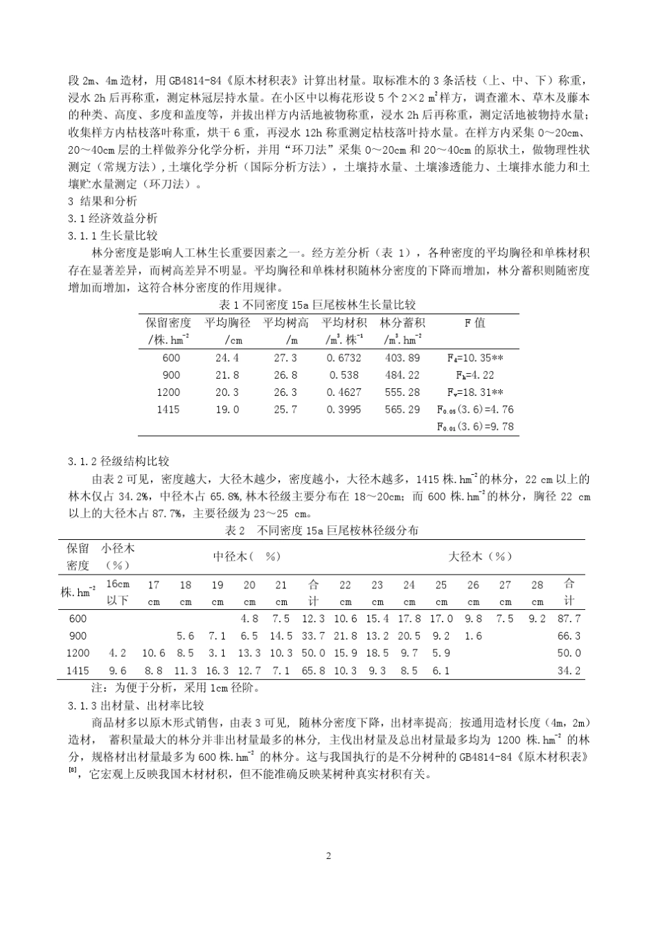 不同密度15年生巨尾桉经济生态效益分析_第2页