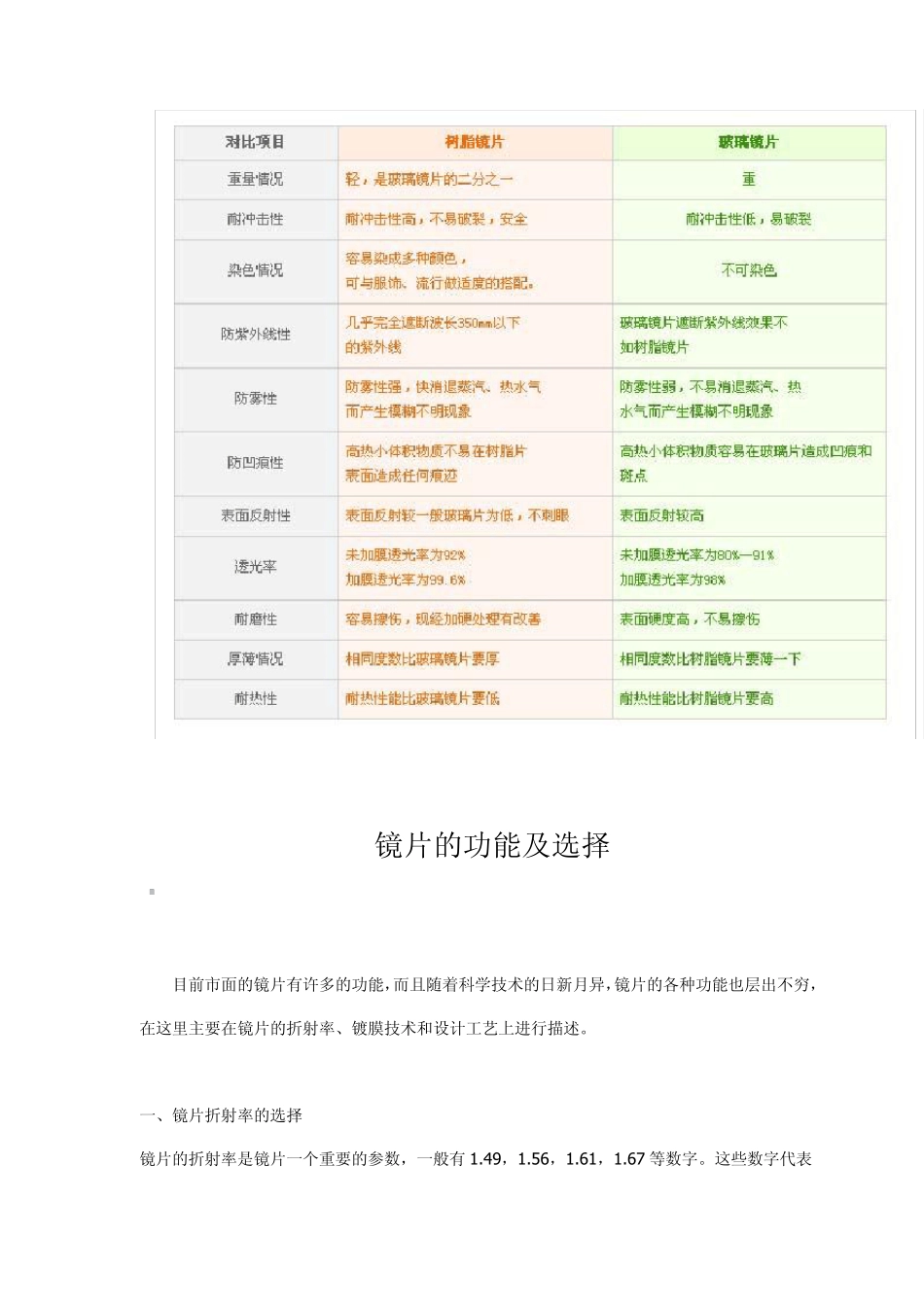 不同度数适合不同的镜片折射率_第2页