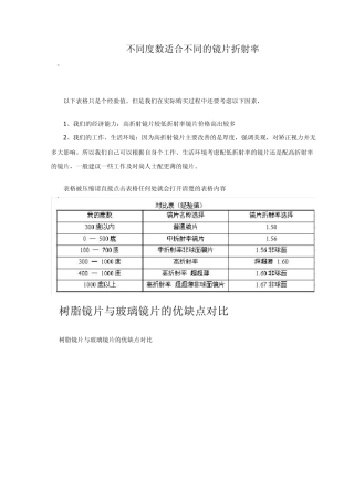不同度数适合不同的镜片折射率