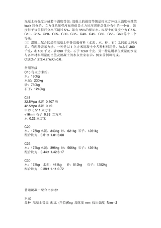 不同强度等级混凝土配合比