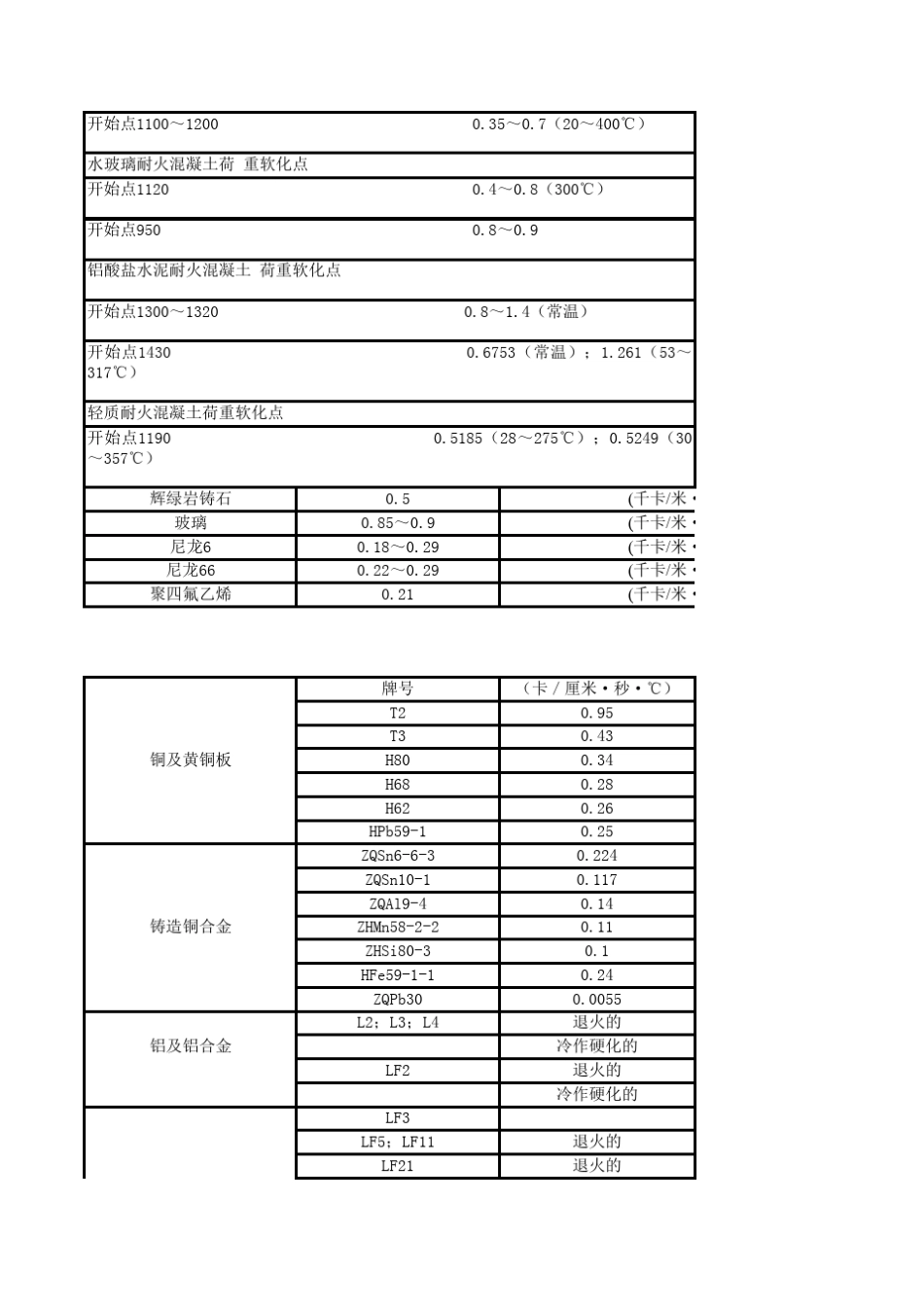 不同材料的导热系数_第3页