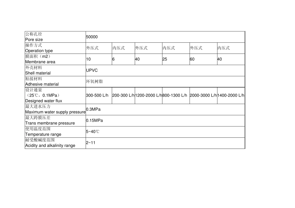 不同材料的超滤膜的差异比较_第3页