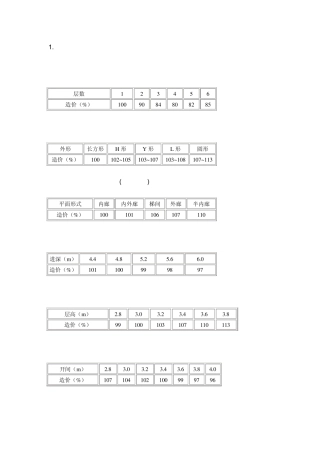 不同构造类型对工程造价的影响参数