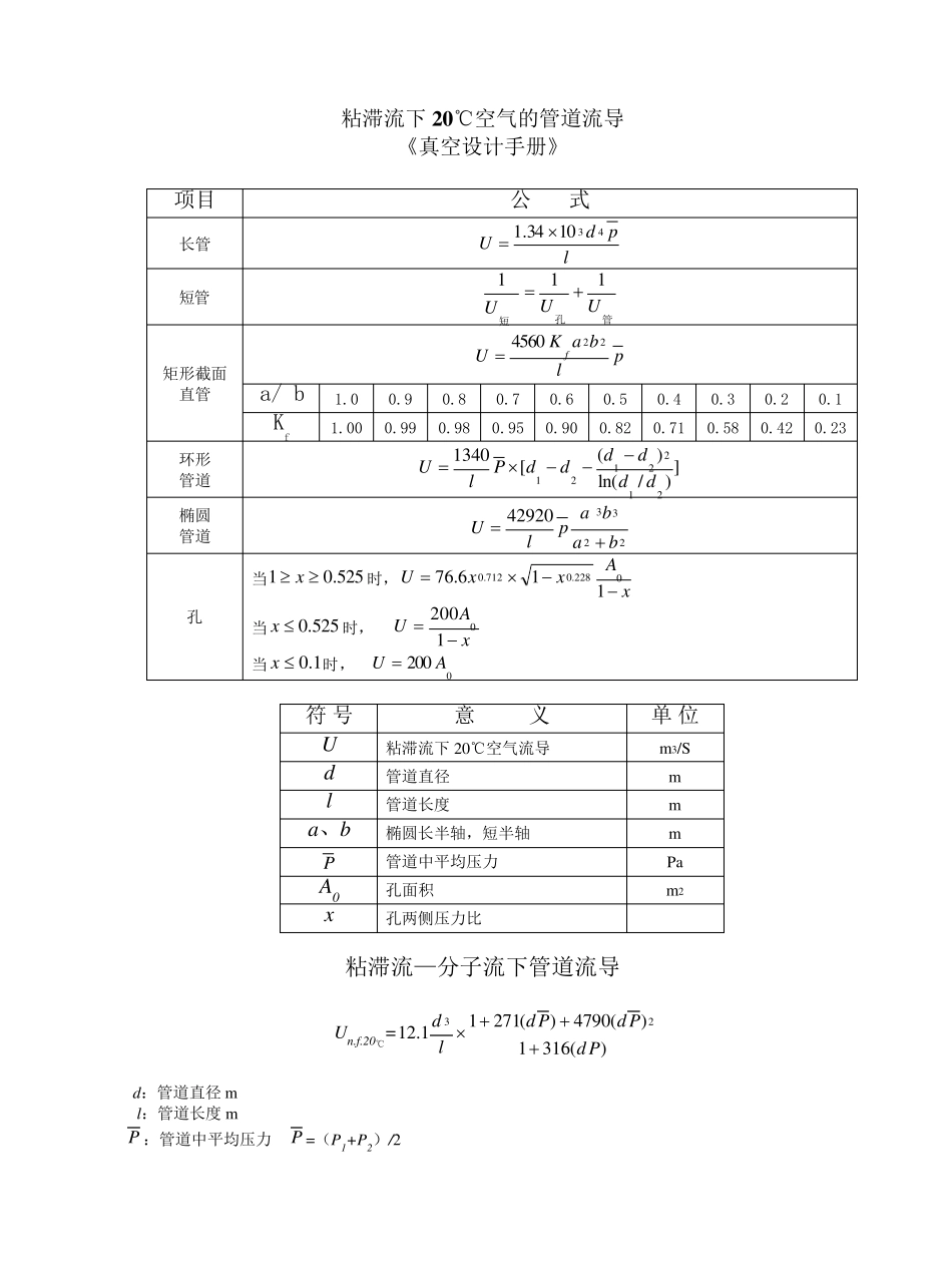 不同温度下空气中饱和水分含量及饱和蒸汽压.._第2页