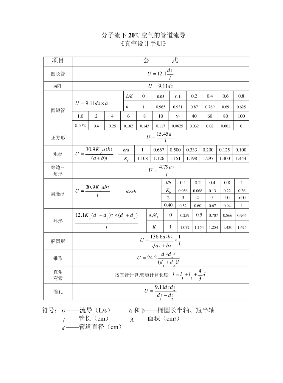 不同温度下空气中饱和水分含量及饱和蒸汽压.._第3页