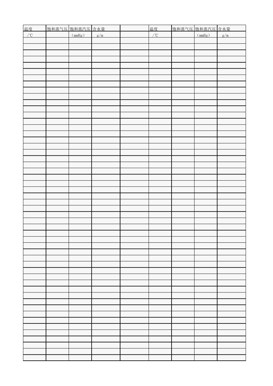 不同温度下饱和蒸汽压力及水含量对照表_第1页