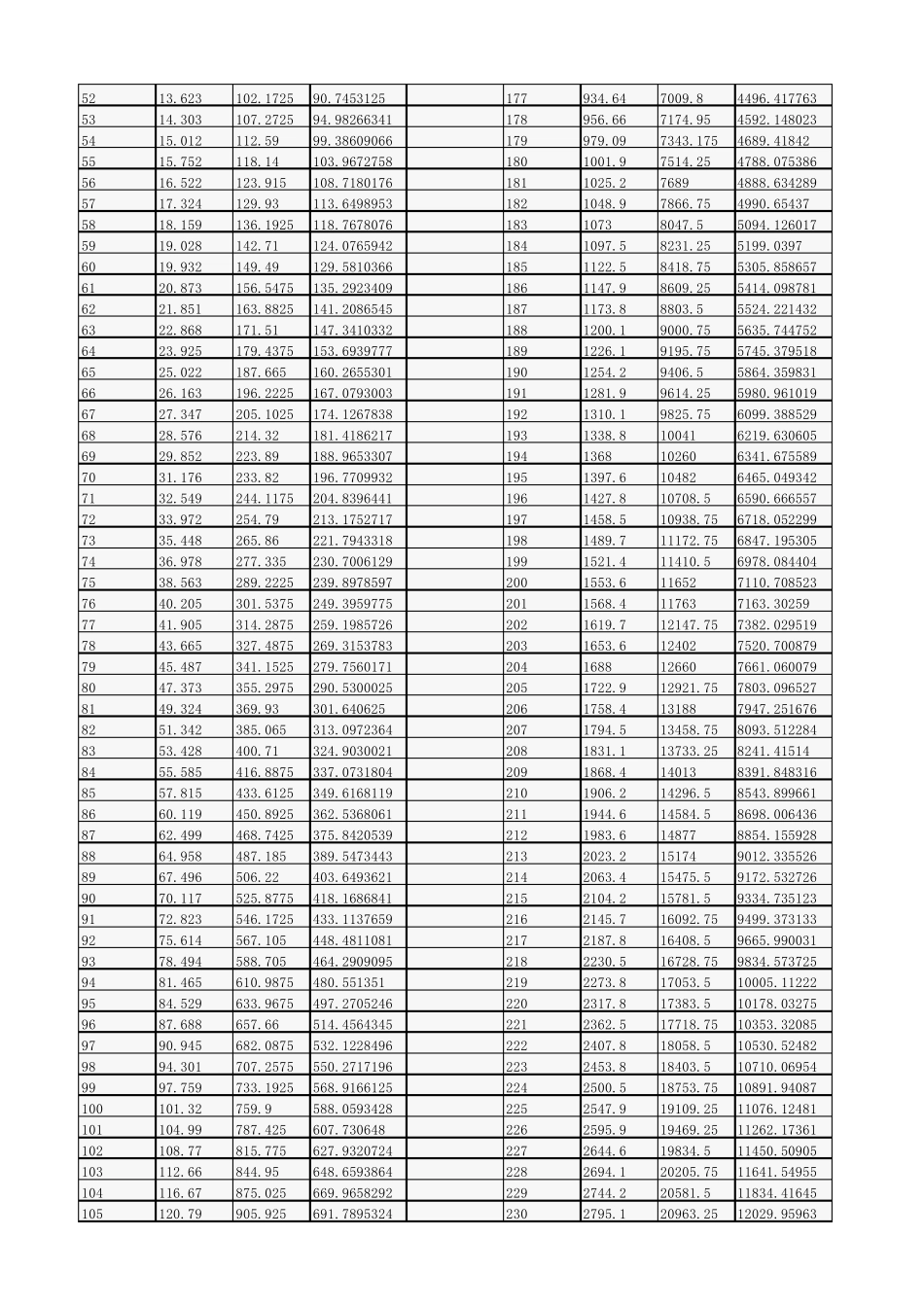 不同温度下饱和蒸汽压力及水含量对照表_第2页