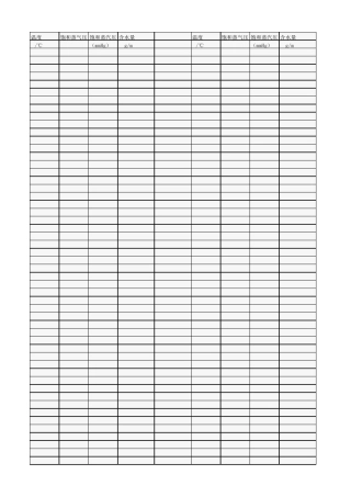 不同温度下饱和蒸汽压力及水含量对照表