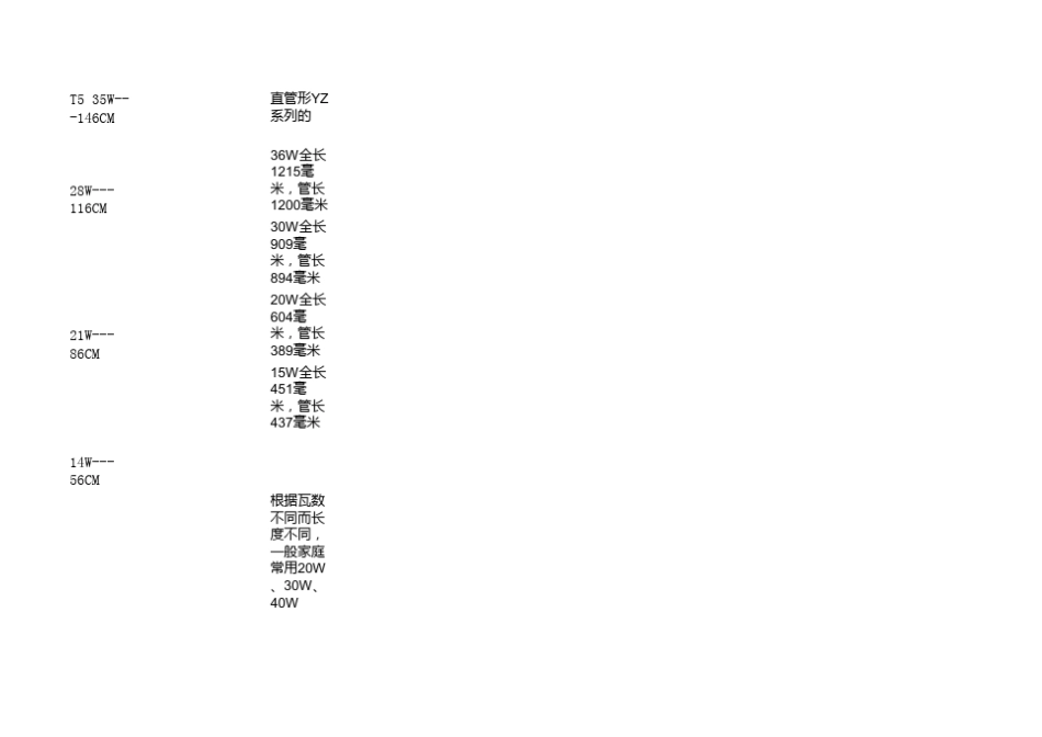 不同灯管不同瓦数尺寸_第1页
