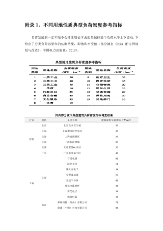 不同用地性质典型负荷密度参考指标