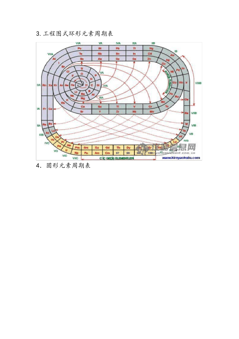 不同种类的元素周期表_第2页