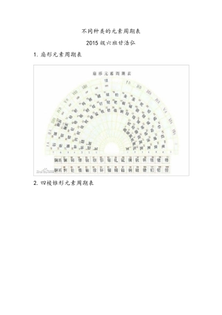 不同种类的元素周期表