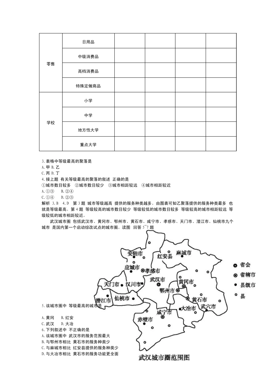 不同等级城市的服务功能_第3页