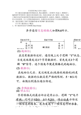 不同类型PLC的串口通讯