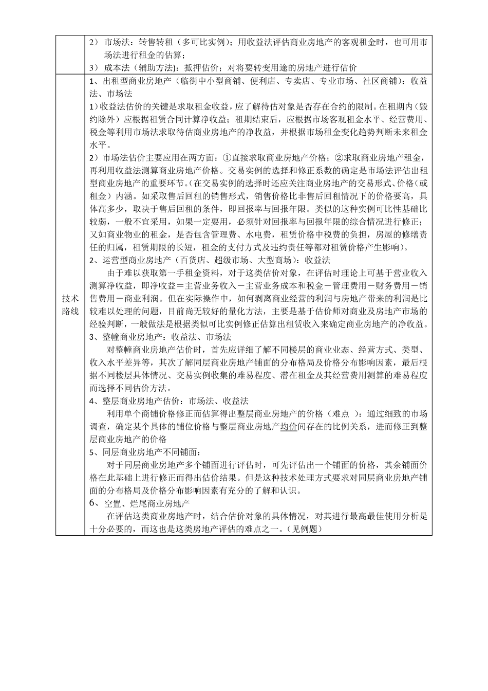 不同类型房地产估价总结_第2页