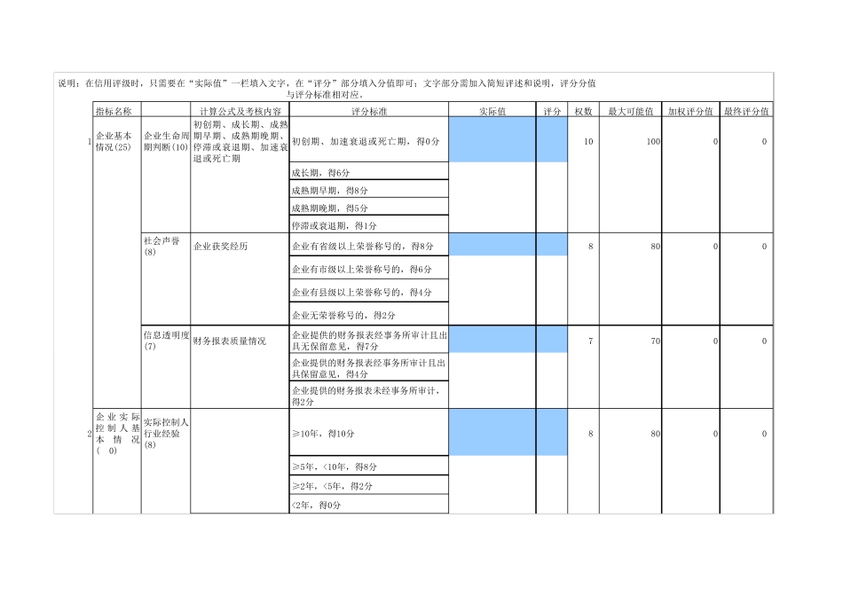 不同行业客户信用评级模型_第1页