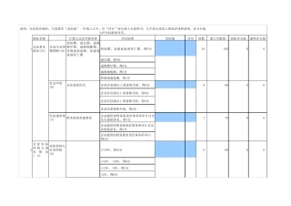 不同行业客户信用评级模型