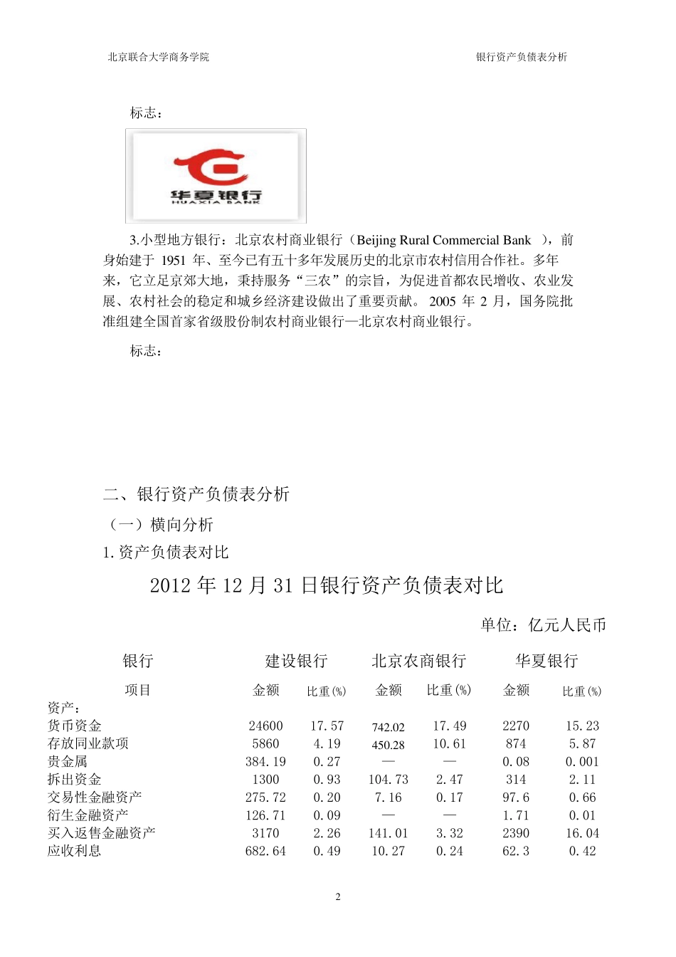 不同银行资产负债表分析_第2页