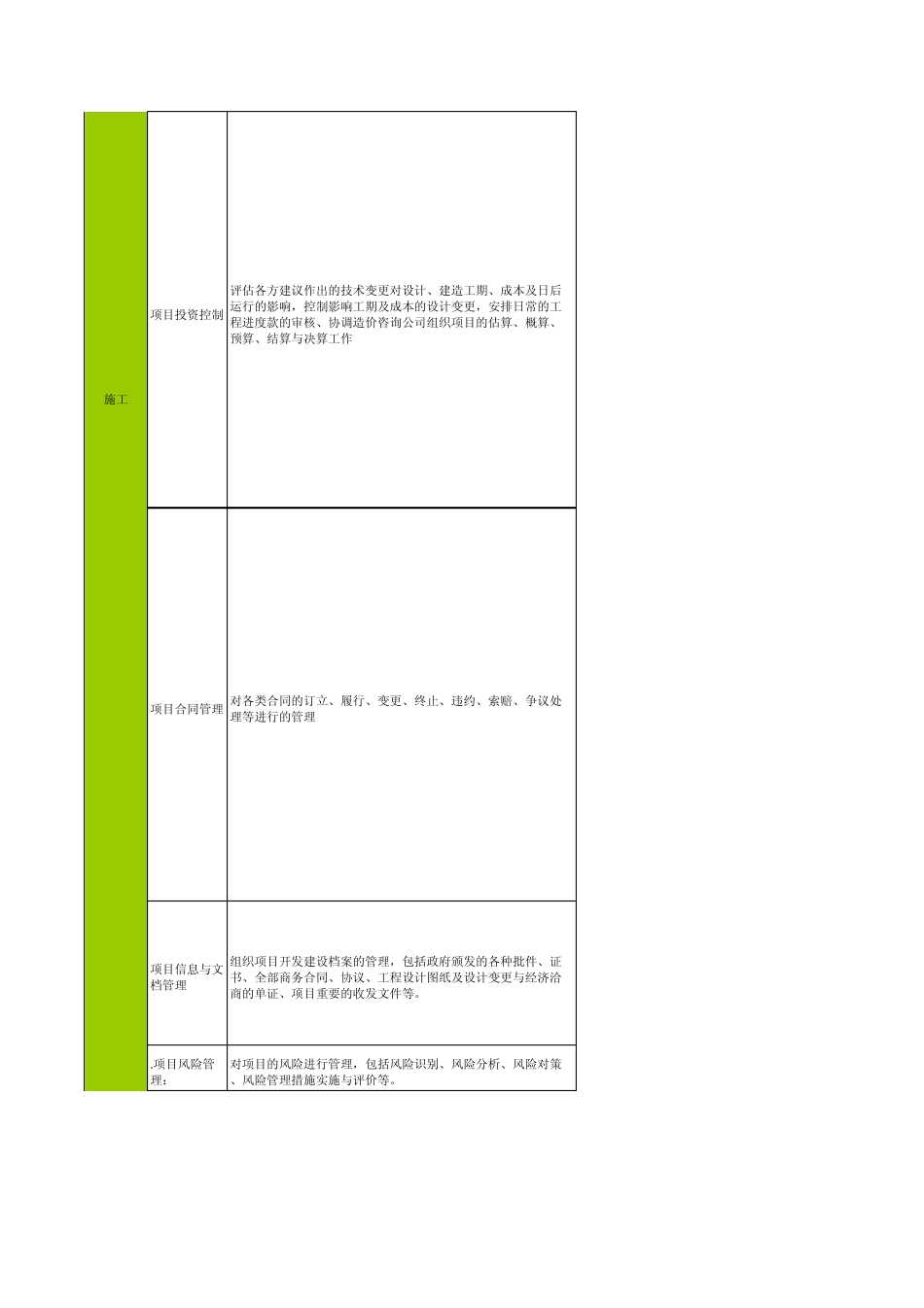 不同阶段项目管理内容_第3页