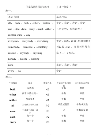 不定代词的用法及练习
